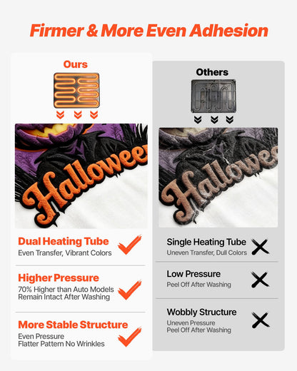 Hybrid värmepress, 380 x 380 mm, 5-i-1 multifunktion, Värmer upp snabbt och jämnt, Helt ny patenterad design, Lätt att kontrollera, Sublimeringspress för T-shirts/Muggar/Tumblers/Kepsar/Tallrikar, Svart