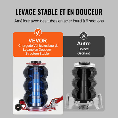 Luftdomkraft, 3 ton/3000 kg trippelkuddsdomkraft, krockkuddedomkraft med sex stålrör, lyft upp till 44,9 cm, 3-5 s snabblyftande pneumatisk domkraft, med justerbart långt handtag för bilar, garage, reparation (röd)