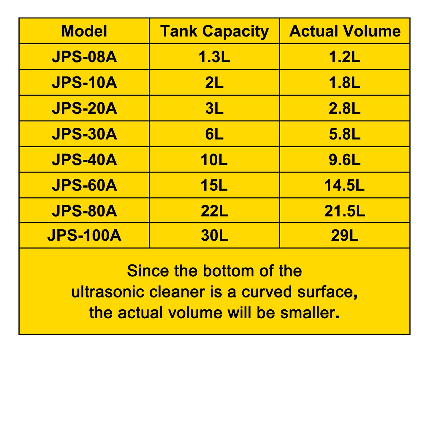 Ultrasonic Cleaner Ultrasonic Cleaning Device Heater Timer 60W