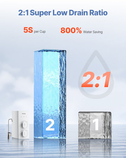 Reverse Osmosis System, 800 GPD 8-stage Tankless Reverse Osmosis Water Filter, NSF Certified TDS Reduction, Under Sink Water Filtration System with Smart Display Faucet, 2:1 Pure to Drain Ratio
