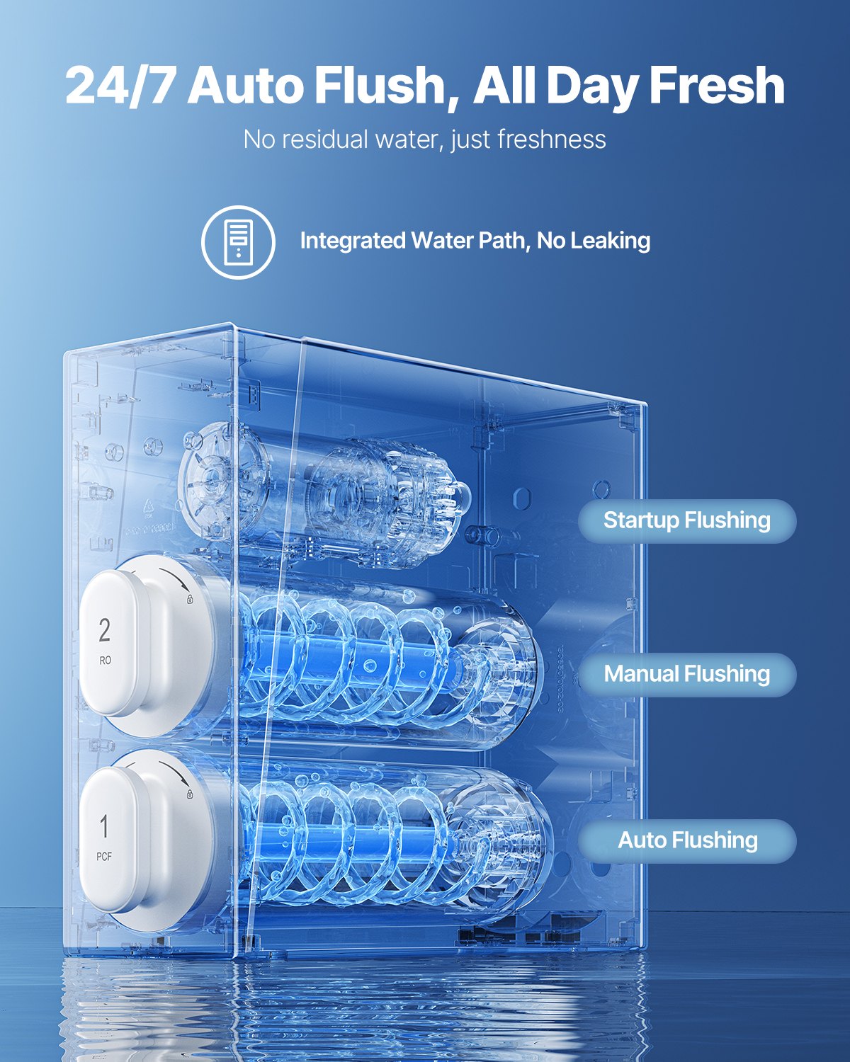 Reverse Osmosis System, 800 GPD 8-stage Tankless Reverse Osmosis Water Filter, NSF Certified TDS Reduction, Under Sink Water Filtration System with Smart Display Faucet, 2:1 Pure to Drain Ratio