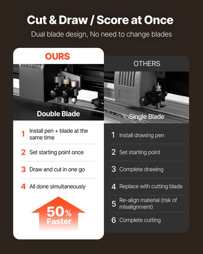 Vinyl Cutter Machine, 720 mm Max Feed Width, Dual Blades, Adjustable Force and Speed, LED Display, Vinyl Plotter Cutter Printer Bundle with Sticker Sheets, Transfer Film, Signmaster Software