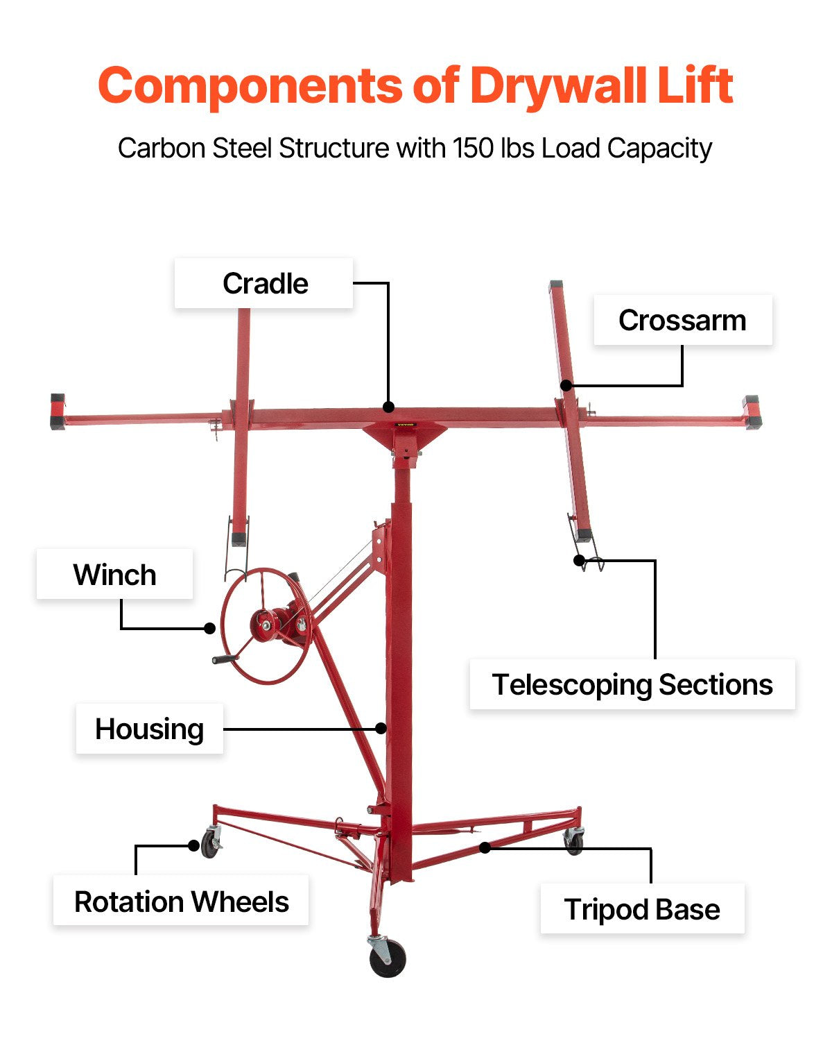 Drywall Rolling Lifter Panel, 16ft Sheetrock Lift Drywall Lift, 150lb Weight Capacity Panel Hoist Jack Tool, Steel Material with Telescopic Arm & 3 Lockable Wheels, 48x192 in Plasterboard Size