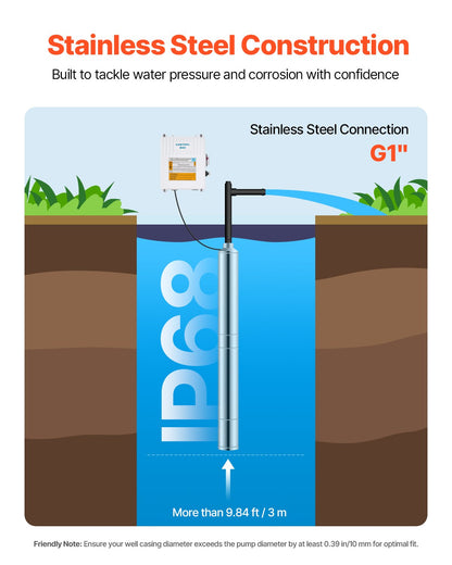 Deep Well Submersible Pump, 550W Output Power, 230V, 65 L/min Flow 64 m(210 ft) Head, with 20 m(65.62 ft) Cord External Control Box, Stainless Steel Water Pump, for Industrial Irrigation and Home Use, IP68