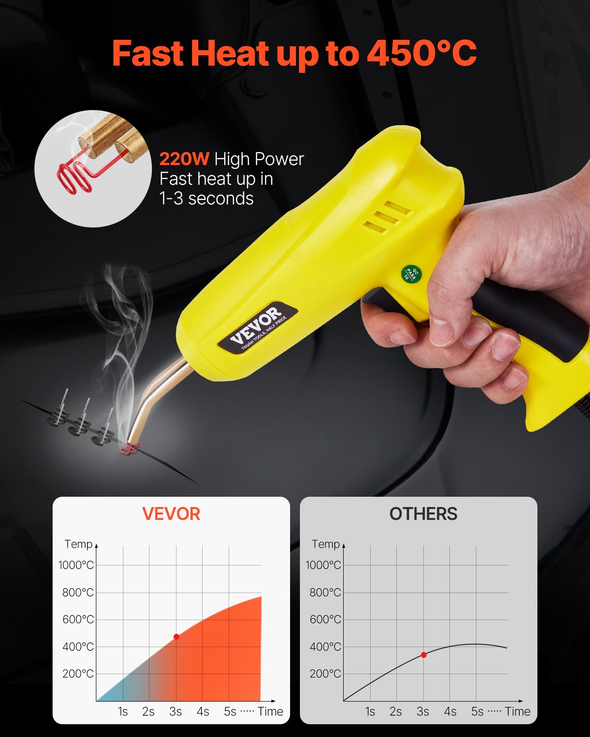 Plastic Welding Kit, 220W Plastic Welder Gun with 800PCS Hot Staples & 56PCS Welding Rods, Professional Hot Staple Welding Gun with LED Light, Carrying Case for Kayak, Toys, Car Bumper Repair