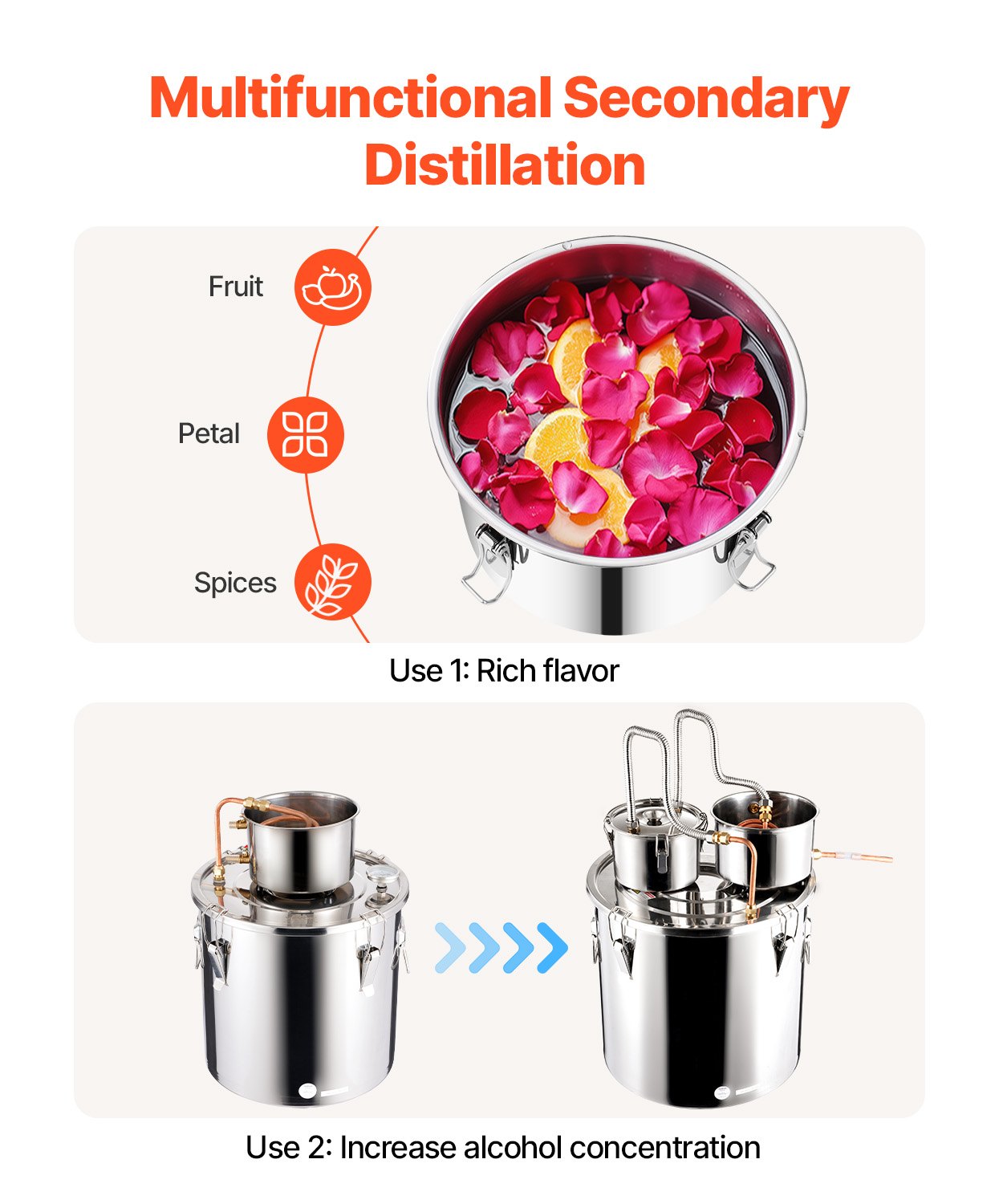 Alkoholdestillator, 13,2 gal / 50 l vattenalkoholdestilleri i rostfritt stål med kopparspiral för snabb kylning, dubbelkondensordestillerisats med sekundär destillation, för vin, whisky, brandy, silver