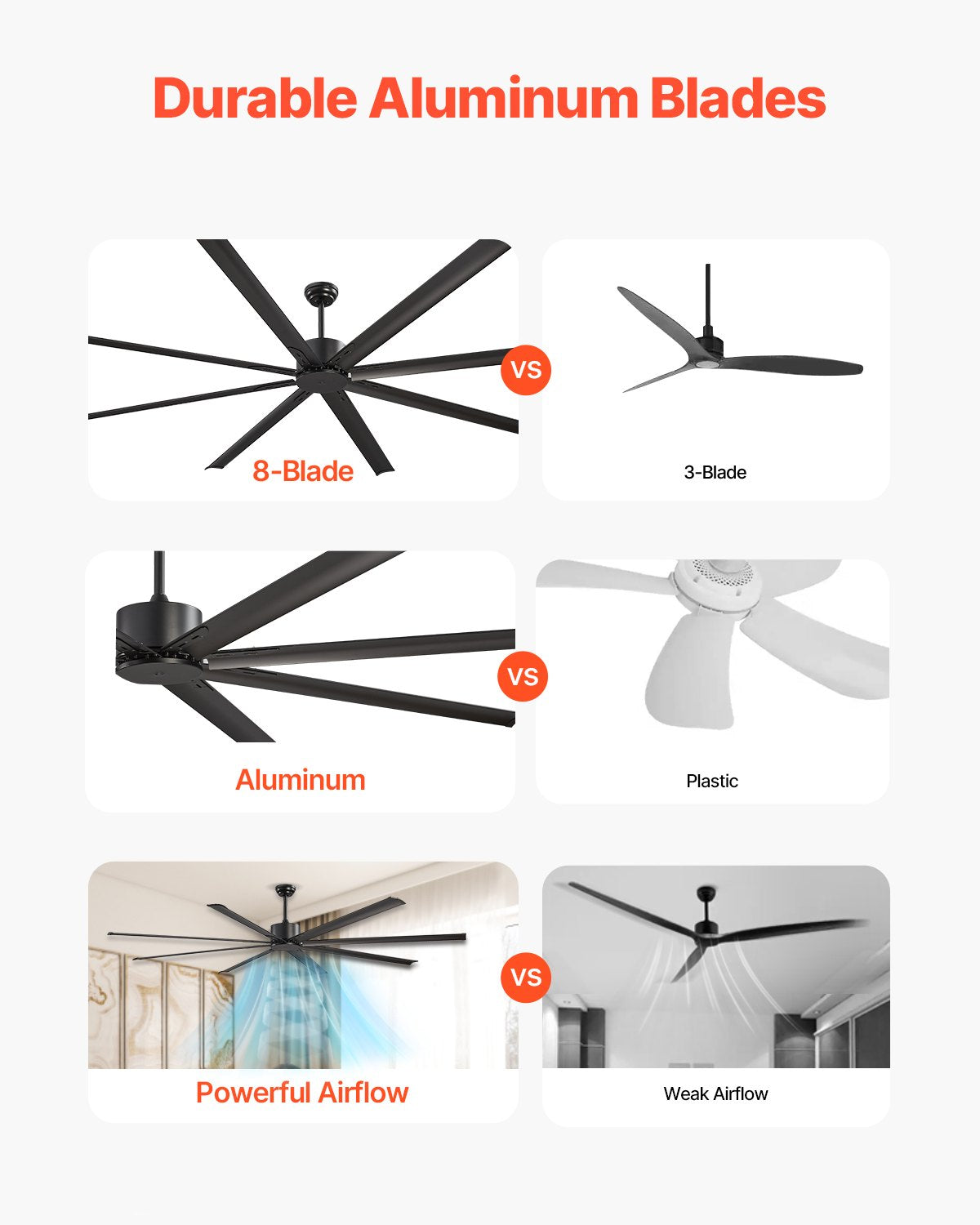 244 cm Ceiling Fan No Light, 6-Speed Remote Control, Aluminum 8-Blade, Reversible DC Motor, Modern Low Profile Flush Mount Exterior Fan for Bedroom, Living Room, Patio, Indoor/Outdoor, Black