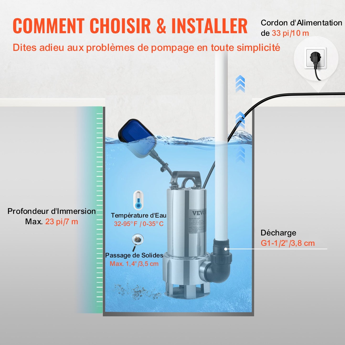 Submersible Water Pump, 1300W 20000L/H, with 10 m Cord and Automatic Tethered Float Switch, Stainless Steel and Cast Iron for Dirty or Clean, Empty Garden Ponds, Swimming Pools, Hot Tubs