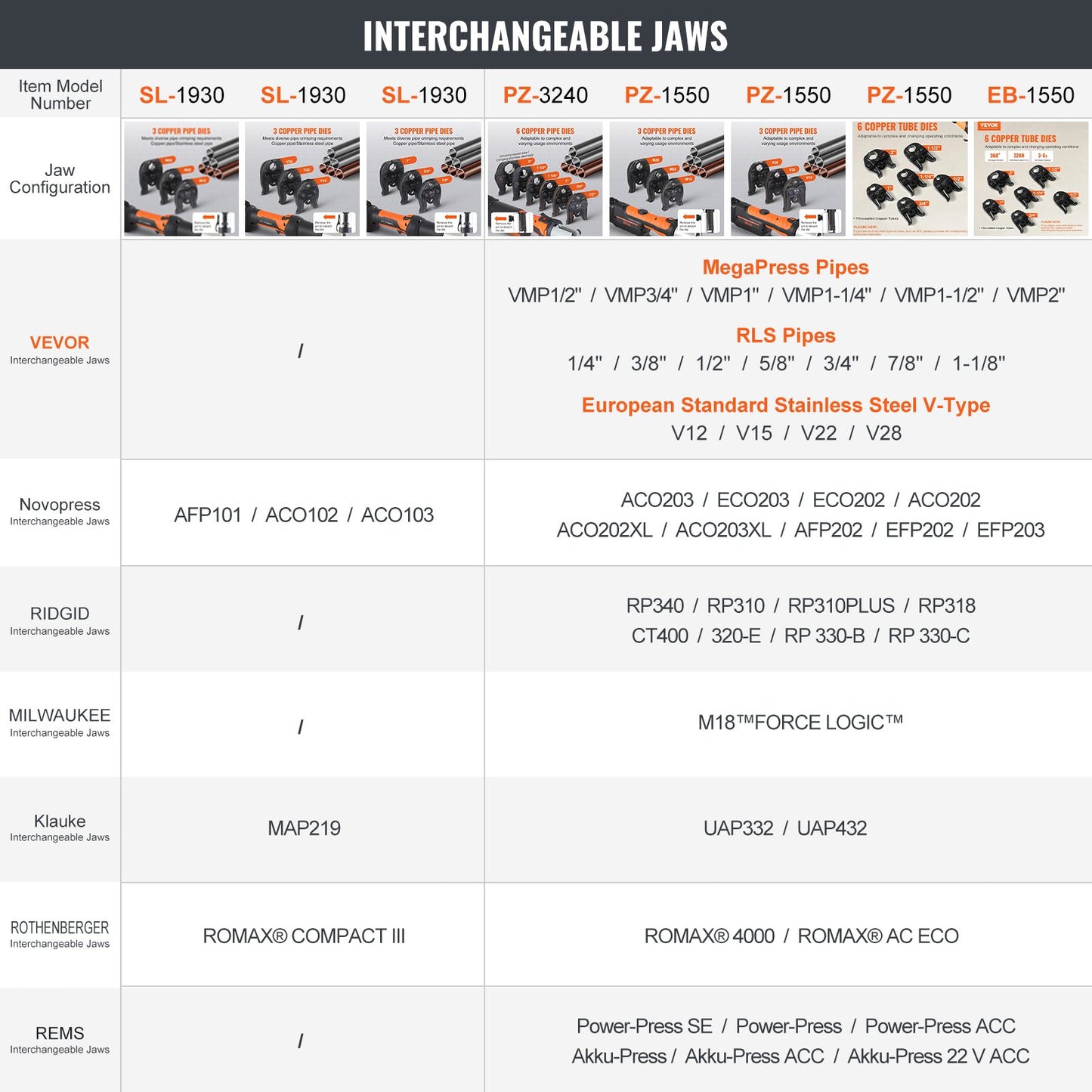 Pressverktyg och batterisats, Pro Pressverktyg, elektrisk rörpressverktyg med V15, V22, V28 käftar, pressverktygssats med 2 st 18V 4.0Ah batterier, snabbladdare och bärväska