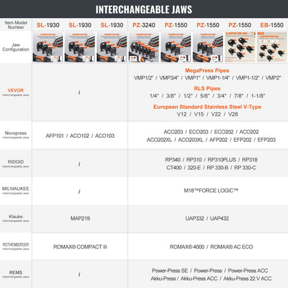 Pressverktyg och batterisats, Pro Pressverktyg, elektrisk rörpressverktyg med V15, V22, V28 käftar, pressverktygssats med 2 st 18V 4.0Ah batterier, snabbladdare och bärväska