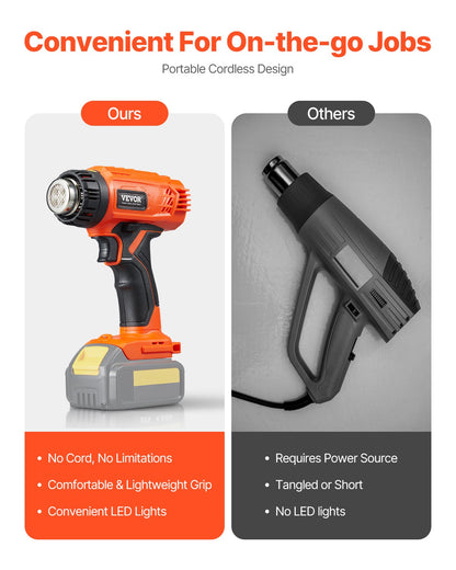 Cordless Heat Gun, Hot Air Gun Compatible with DEWALT 20V Lithium Batteries, LCD Display Heat Shrink Gun with LED Light, Multi-Level Temp & 4 Nozzles, Ideal for Shrink Tubing, PVC Wrap, Crafting
