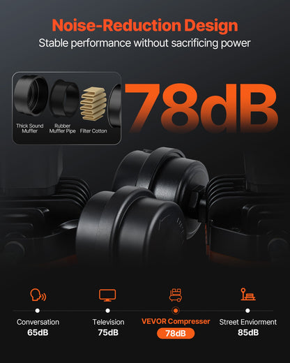 Air Compressor, 15 Gallon Steel Tank, 2HP 5.3 CFM@90 PSI Oil Free Air Compressor & Max. 125PSI Pressure, 78dB Ultra Quiet Portable Compressor, for Auto Repair, Tire Inflation, Spray Painting