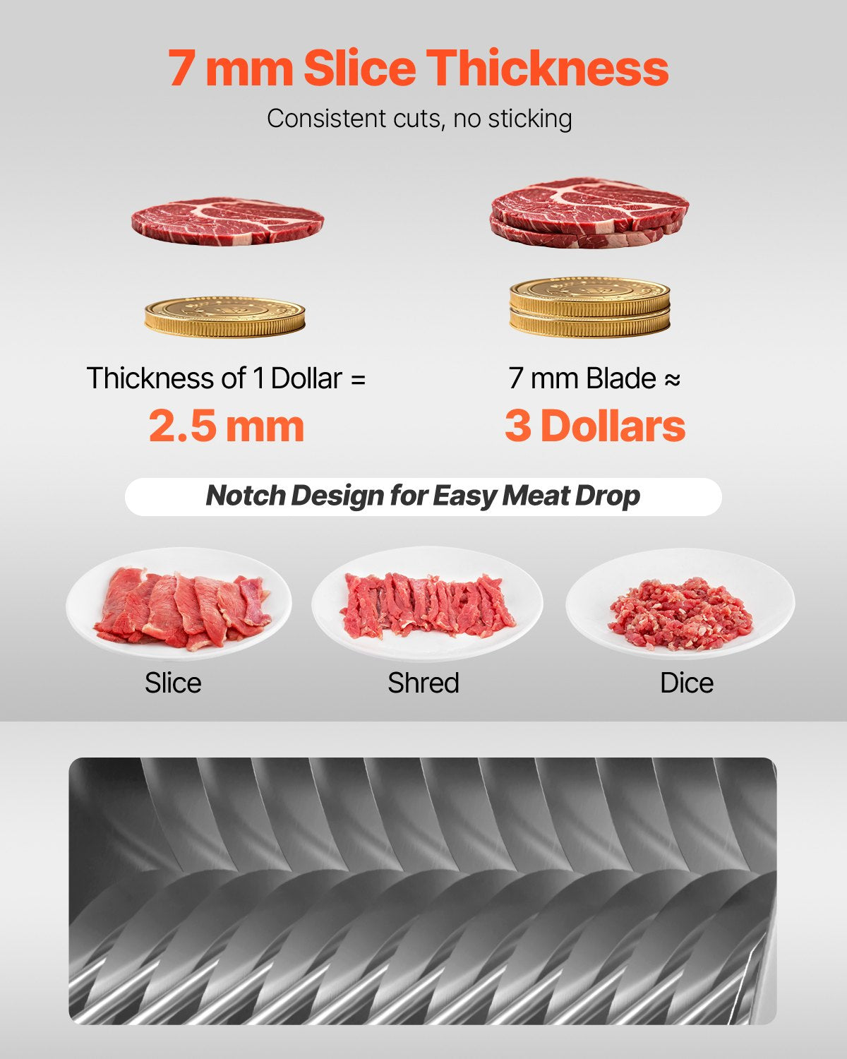Meat Cutter Machine Blade, 7 mm Blade for Commercial Meat Cutter, One Set Blade for SJY-DQ90 Meat Cutting Machine, Stainless Steel, Cutter Slicer Blade Set for Boneless Meat, Soft Vegetables