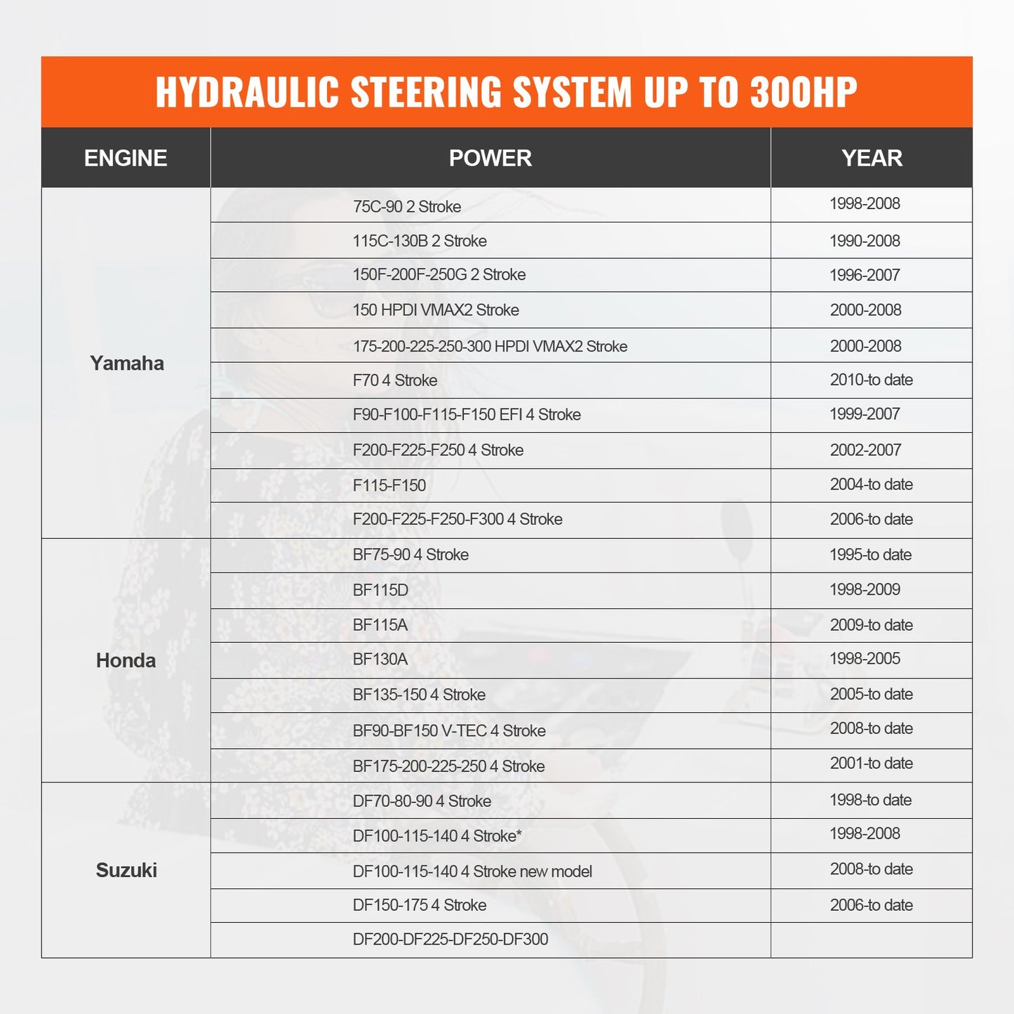 Hydraulic Outboard Steering Kit, 300HP, Marine Boat Hydraulic Steering System, with Helm Pump Two-Way Lock Cylinder and 792.5 cm Hydraulic Steering Hose, for Single Station Single-Engine Boats