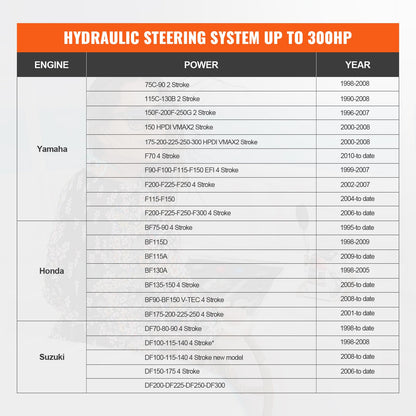 Hydraulic Outboard Steering Kit, 300HP, Marine Boat Hydraulic Steering System, with Helm Pump Two-Way Lock Cylinder and 792.5 cm Hydraulic Steering Hose, for Single Station Single-Engine Boats