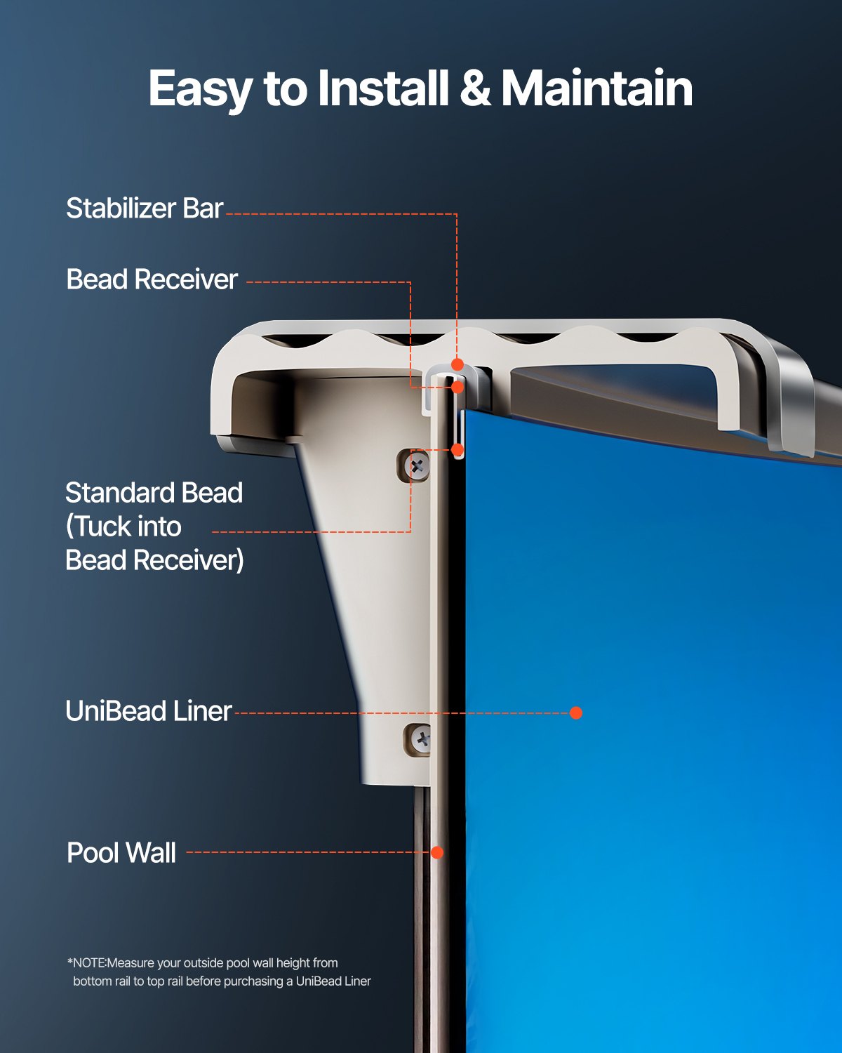 Poolfoder, 4,5 m runt poolfoder, rund pärlprofil, slitstarkt vinylfoder, standardtjocklek, 123 cm vägghöjd, ersättning för ovanmarkspooler med stålsidor, enfärgad