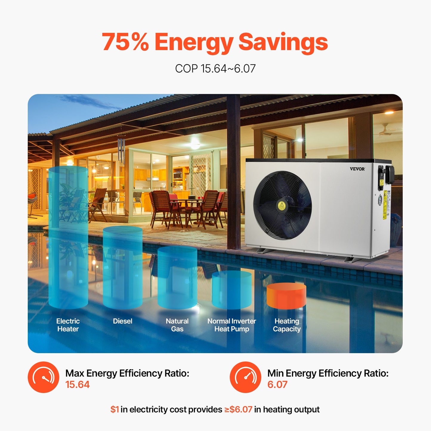 Electric Pool Heat Pump, 3.22-15.25kW Heating Capacity, Energy-Saving Variable Frequency Pool Heaters for 30-60m³Above Ground Pools, Heating and Cooling Pool Water Heater AC220-240V 50Hz