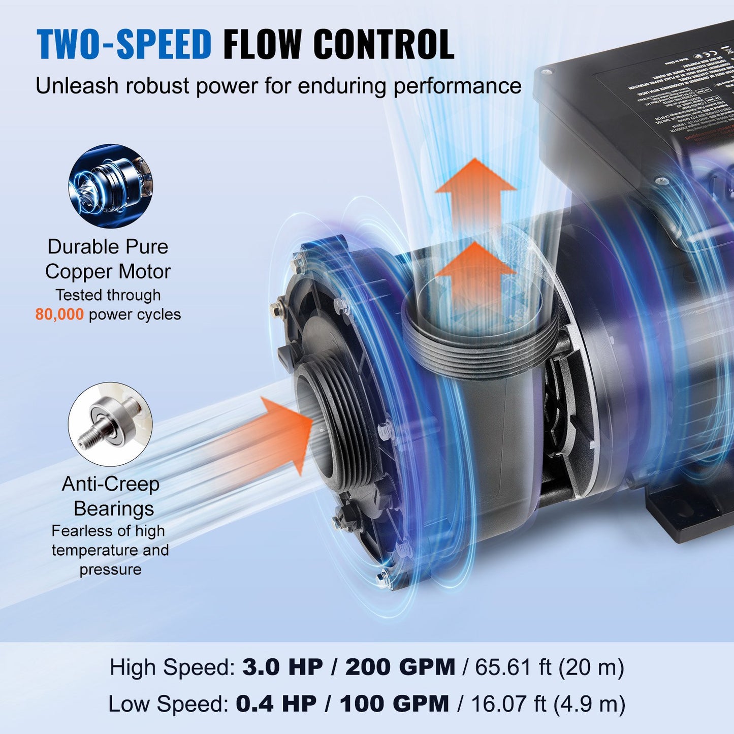 2 Speed SPA Pump, 56-Frame, Dual-Speed Hot Tub SPA Pump, 1600W / 39 m³/h / 15 m High Speed or 400W / 19 m³/h / 3.9 m Low Speed, 2" Port 90° Rotational Interface for Hot Tub, TÜV Certification