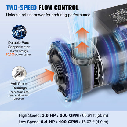 2 Speed SPA Pump, 56-Frame, Dual-Speed Hot Tub SPA Pump, 1600W / 39 m³/h / 15 m High Speed or 400W / 19 m³/h / 3.9 m Low Speed, 2" Port 90° Rotational Interface for Hot Tub, TÜV Certification