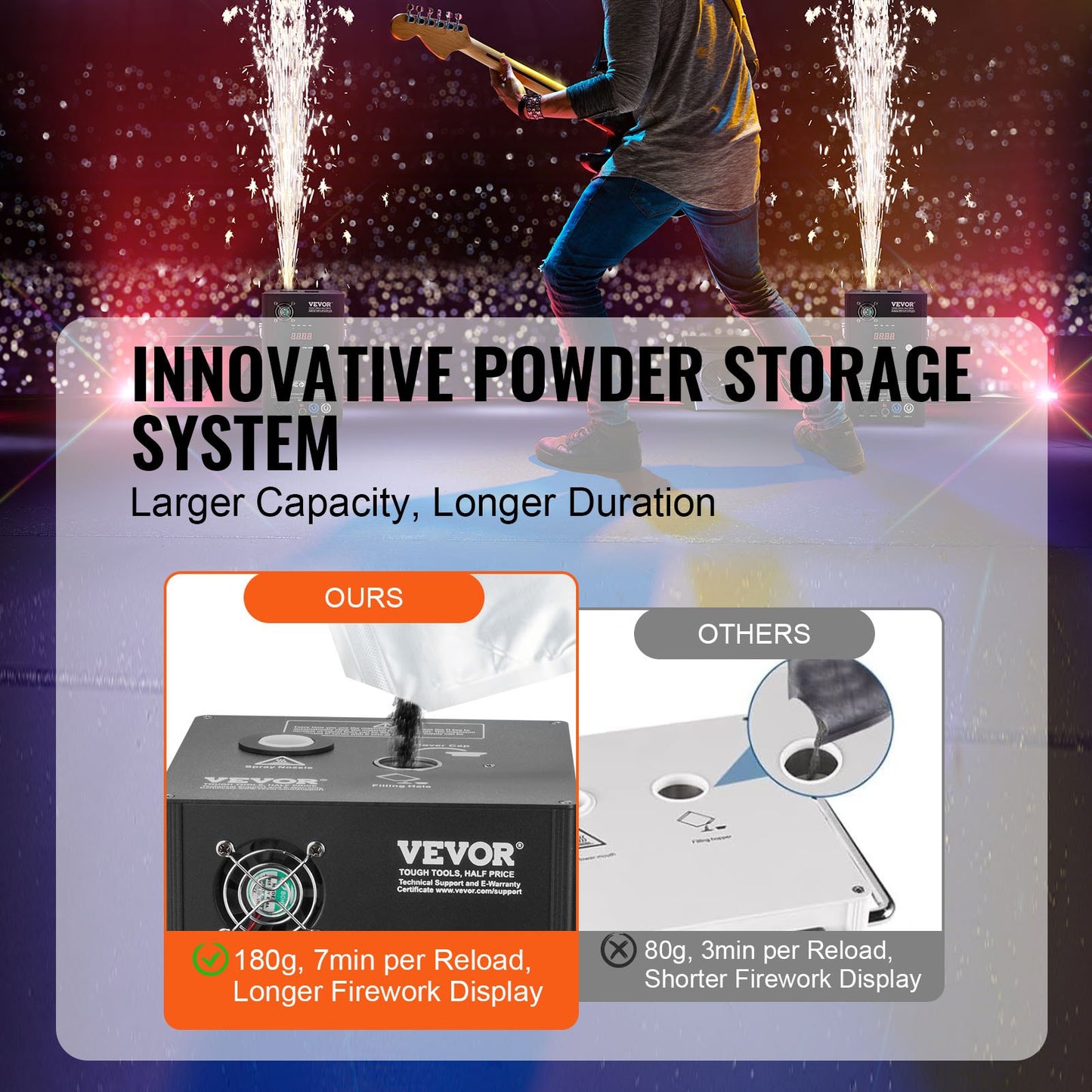 Cold Spark Machine, 2 Pack 700W Output Fireworks Controllers, 6.6-16.4ft Adjustable Height, with Advanced DMX System,LED Screen,Portable Handle, Aluminum Alloy for Stage DJ Wedding Event,Party