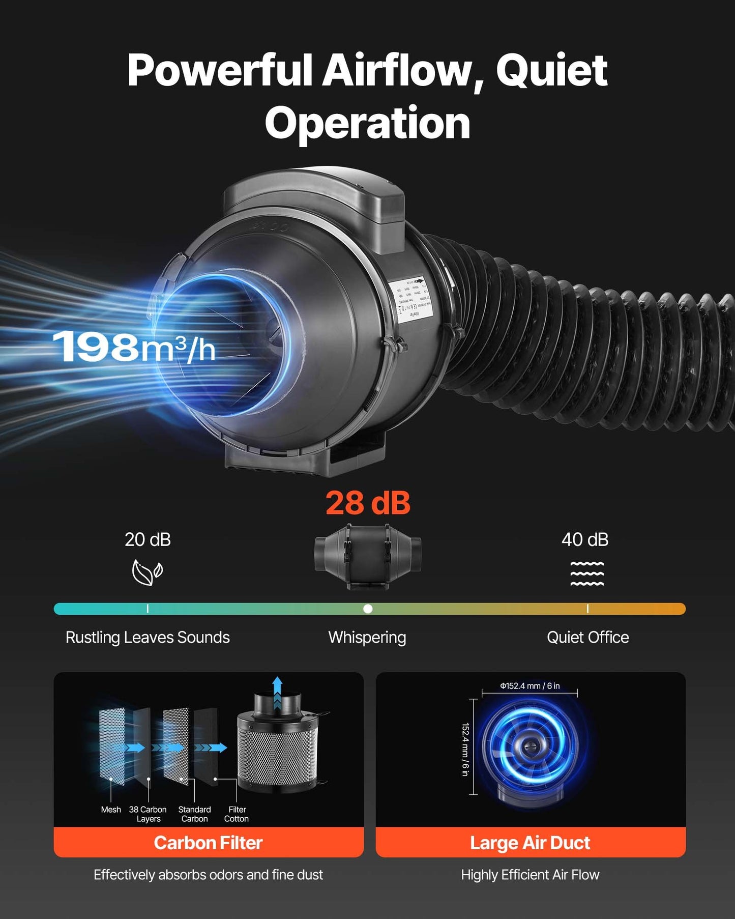Indoor Grow Tent Kit, 80 x 80 x 180 cm, Indoor Plant Tent with Full Spectrum LED Grow Light & Ventilation System, 600D High Reflective Mylar, Growing Tents for Flower Veggie