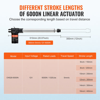 Linear Actuator 12V 300 mm Heavy Duty 6000N 5mm/s IP44 Protection