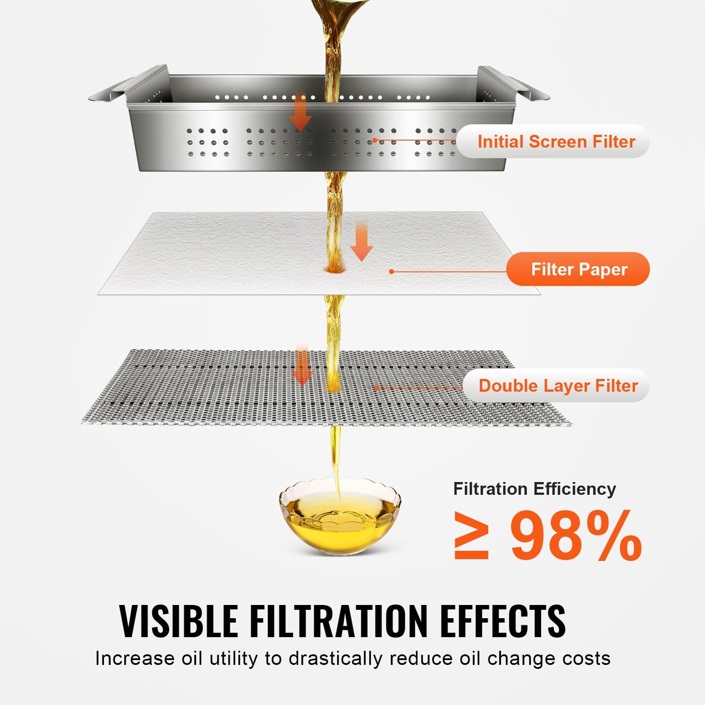 Filterpapper för fritös, 100 ark, 25,7" x 16,9", reservfilterark för fritös, för 55 liters kommersiell mobil fritös, för restaurang, snabbmatsrestaurang, Carnival Concession Stand