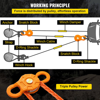 Snatch Block, 11T/25,000 LBS Working Load Limit, Heavy Duty Winch Pulley for 0.55"/14 mm Synthetic Rope or Soft Shackles, Off-road Recovery Accessories for Tractor, Truck, ATV & UTV, 2 Packs